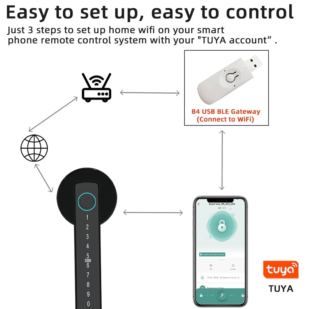 RAYKUBE M5 Tuya BLE Fingerprint Door Lock Digital Electronic Lock with Password/Key/IC Card/ Smartlife/ Tuya APP Unlock