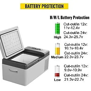 12 Volt Refrigerator 16 Qt, Portable Mini Car Fridge w/ -4℉-68℉ & App Control 12/24V DC & 110-240V AC Electric Compressor Cooler