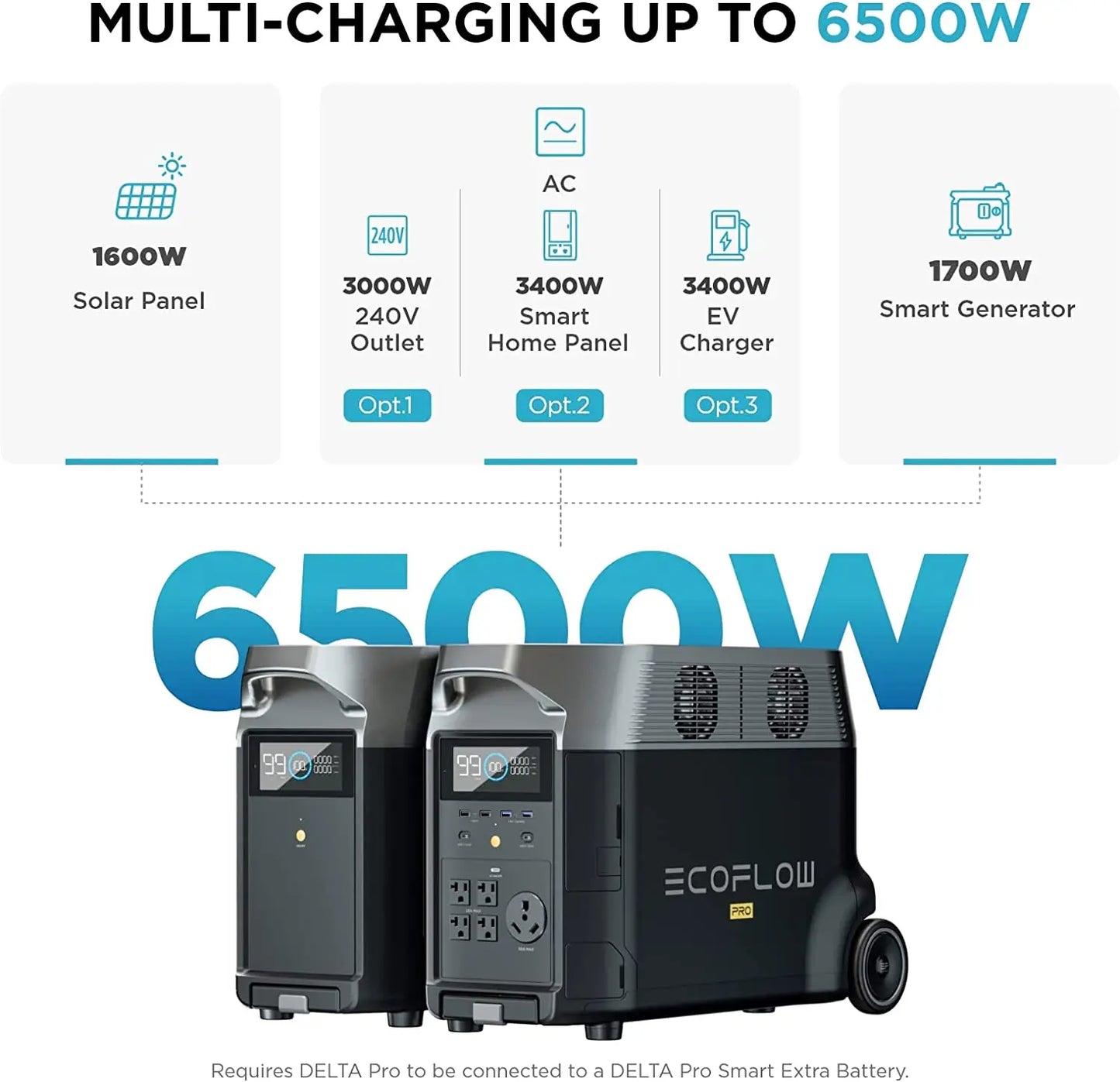 ECO FLOW DELTA Pro Smart Extra Battery, 3600Wh Capacity, Expand DELTA Pro up to 10.8KWh, Fast Charging