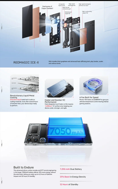 World Premiere Global Version RedMagic 10 Pro 5G Gaming Phone 6.853" Snapdragon 8 Elite 7050mAh 80W Charge 50MP NFC