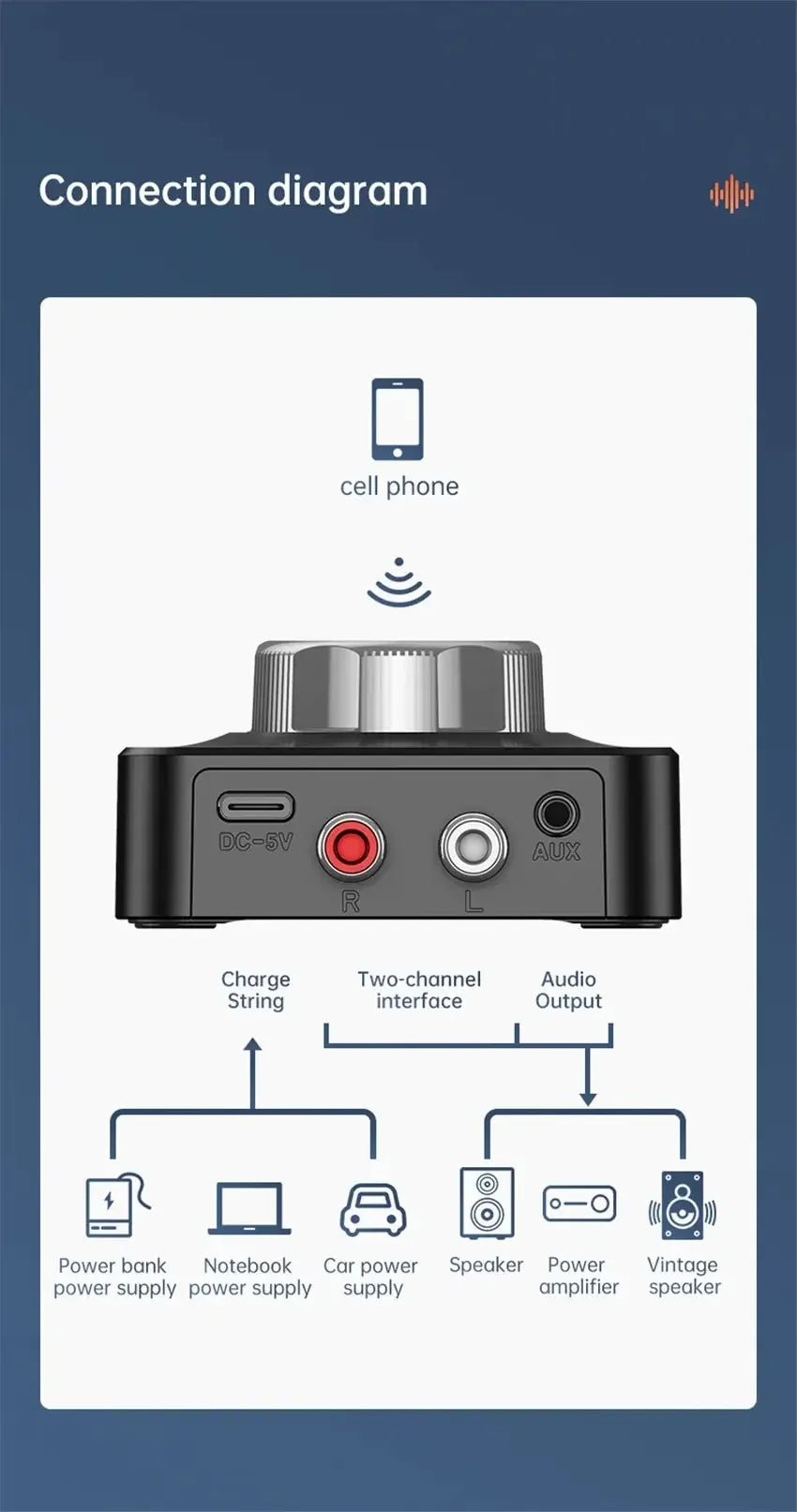 Bluetooth 5.0 Audio Receiver 3D Stereo Music Wireless Adapter TF Card RCA 3.5mm 3.5 AUX Jack For Car Speaker Amplifier Headphone