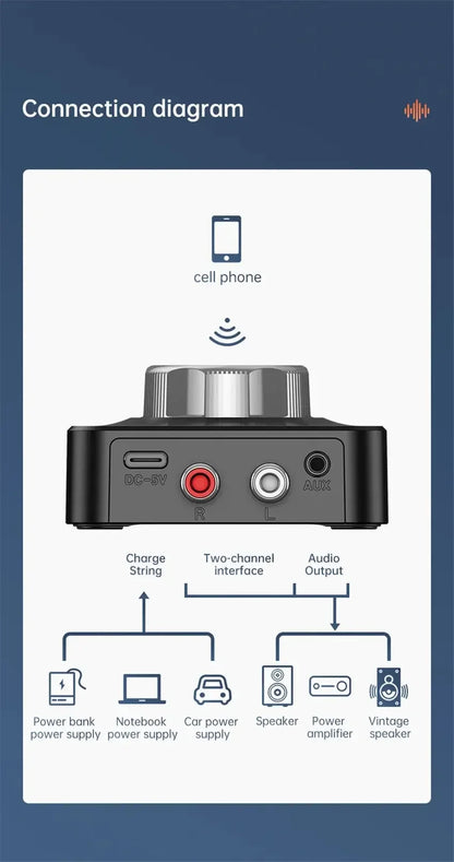 Bluetooth 5.0 Audio Receiver 3D Stereo Music Wireless Adapter TF Card RCA 3.5mm 3.5 AUX Jack For Car Speaker Amplifier Headphone