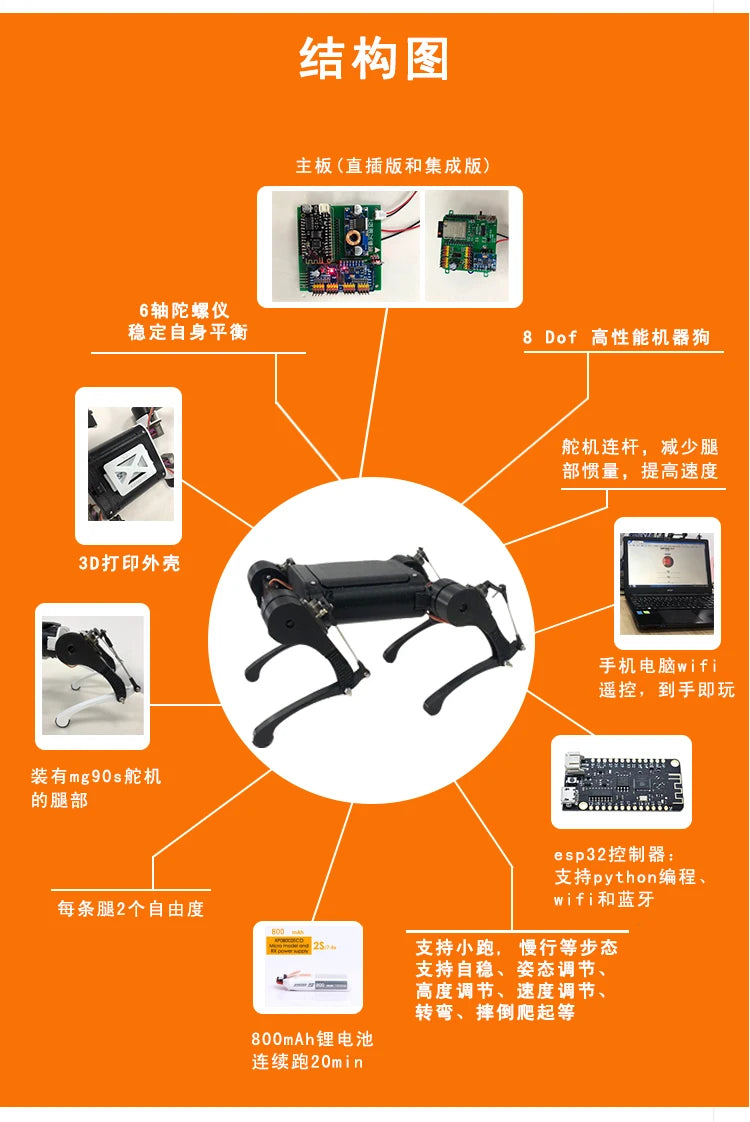 Quadruped robot dog open source project open source mechanical structure robot WiFi RC Control Mechanical Dog DIY Stem project