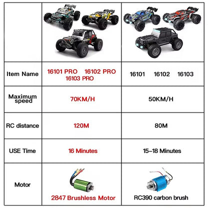 1:16 70KM/H Or 50KM/H 4WD RC Car With LED Remote Control Cars High Speed Drift Monster 4x4 Truck for Kids vs Wltoys 144001 Toys