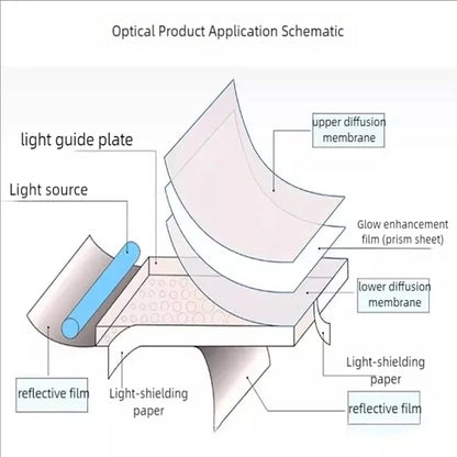 LCD Brightness Enhancement Backlight Module Brightening Film Screen Repair Laptop Accessories Rectangular Prism Sheet