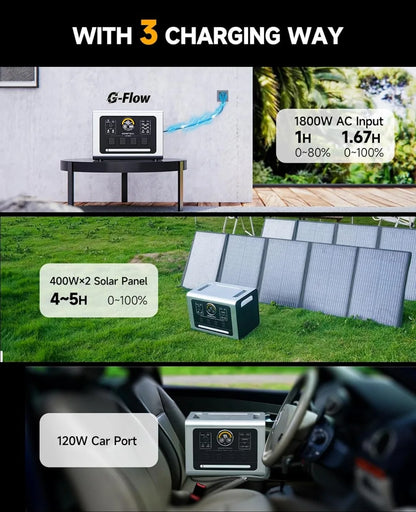 2200W Portable Power Station 2200Wh Backup Lithium Battery Solar Generator with 4 x AC Outlets 2200W (3300W Peak)