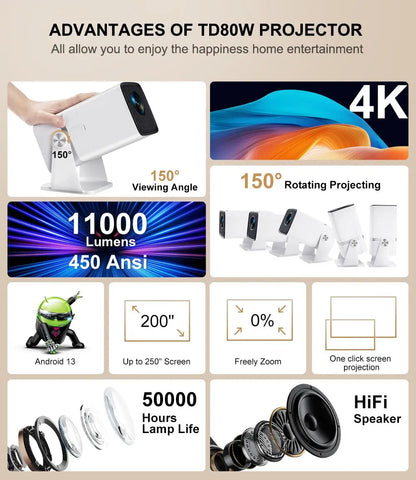 ThundeaL 4K Full HD Projector FHD TD80W Android WiFi 3D Home Theater TD80 Portable Beam Projector Meeting Video Movie PK HY320