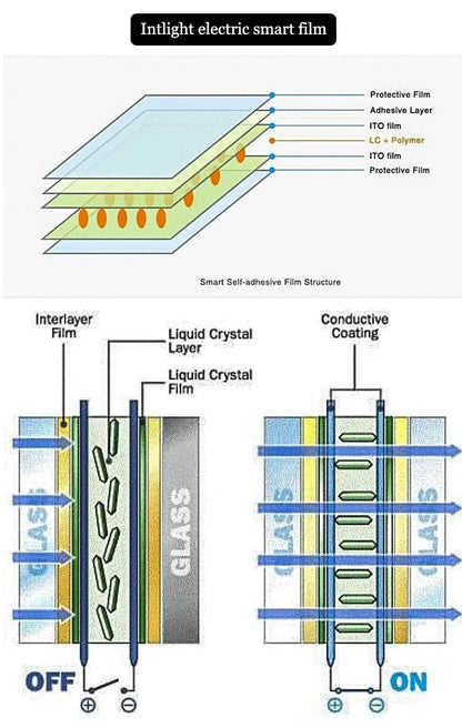 Free shipping self-adhesive PDLC window coloring intelligent film for customized four pieces of window concealment - MarvelouStoree