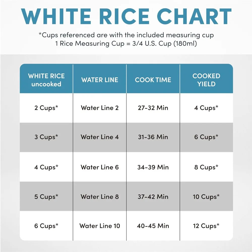 Rice Cooker 12-Cup (Cooked), Digital Rice & Grain Multicooker, Programmable Digital Controls with Automatic Keep Warm Mode