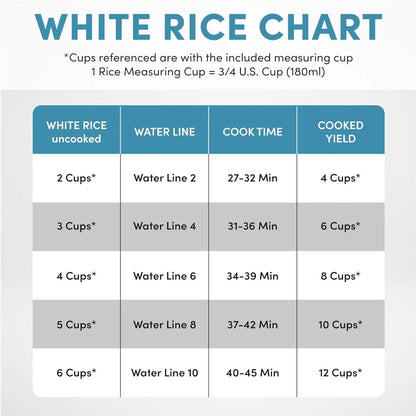 Rice Cooker 12-Cup (Cooked), Digital Rice & Grain Multicooker, Programmable Digital Controls with Automatic Keep Warm Mode