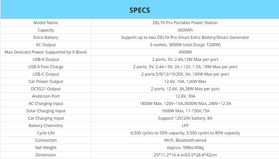 ECO FLOW DELTA Pro Smart Extra Battery, 3600Wh Capacity, Expand DELTA Pro up to 10.8KWh, Fast Charging