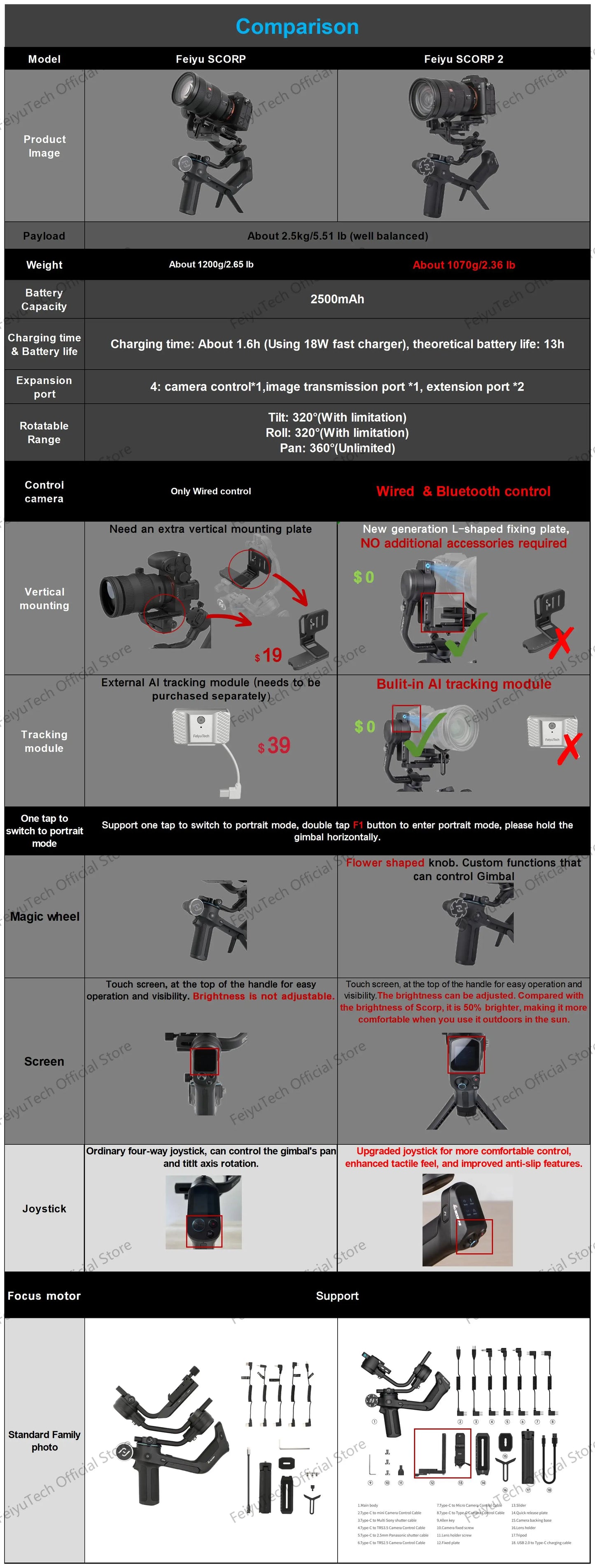 SCORP 2[Official]Camera Gimbal Stabilizer Built-in AI Tracker Upgrade Joystick Touch Screen for Mirrorless DSLR Camera