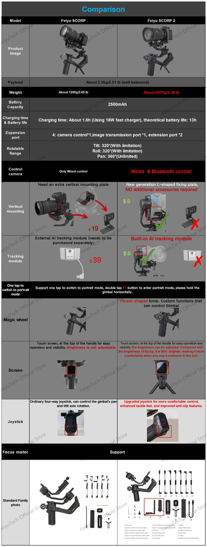 SCORP 2[Official]Camera Gimbal Stabilizer Built-in AI Tracker Upgrade Joystick Touch Screen for Mirrorless DSLR Camera