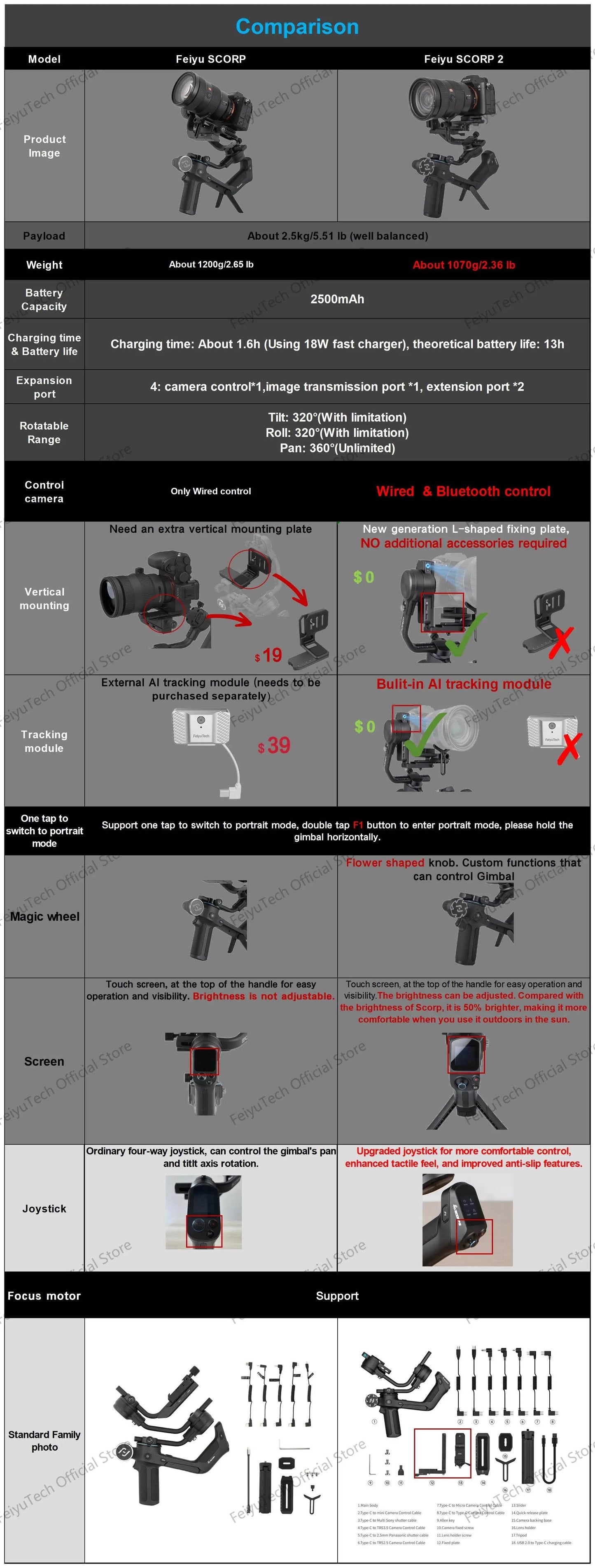 FeiyuTech SCORP 2[Official]Camera Gimbal Stabilizer Built-in AI Tracker Upgrade Joystick Touch Screen for Mirrorless DSLR Camera - MarvelouStoree