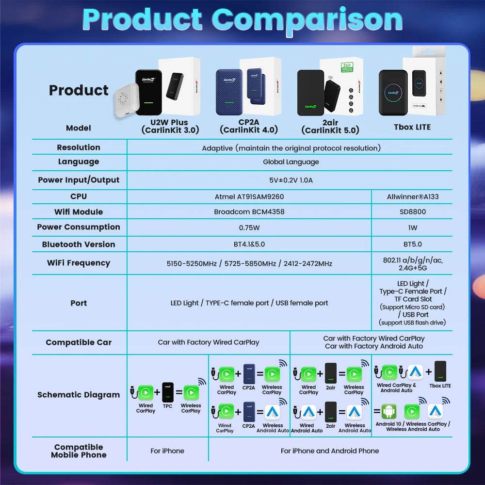 CarlinKit 5.0 4.0 3.0 CarPlay Wireless Dongle Activator Auto-connect For Audi Porshe Benz VW Volvo Toyota Plug&Play MP4 MP5 Play - MarvelouStoree