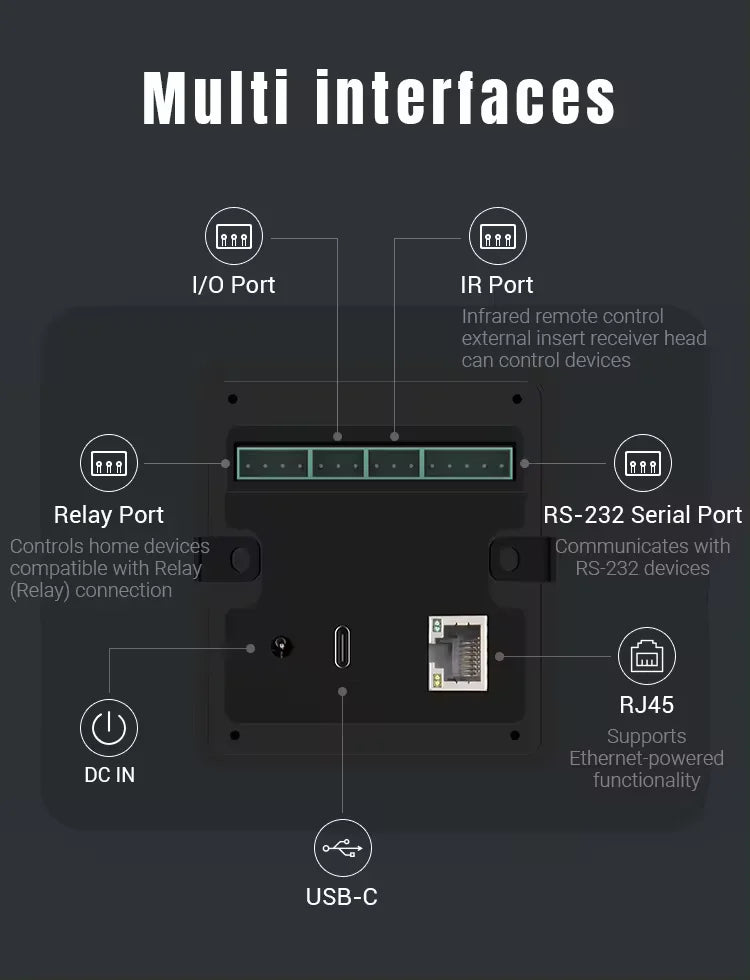 10.1 Inch inwall Smart Home Control Panel Android 13 POE Tablet,Camera ,LED Lights,Zigbee/Matter protocal, Relay, RS232, RS485