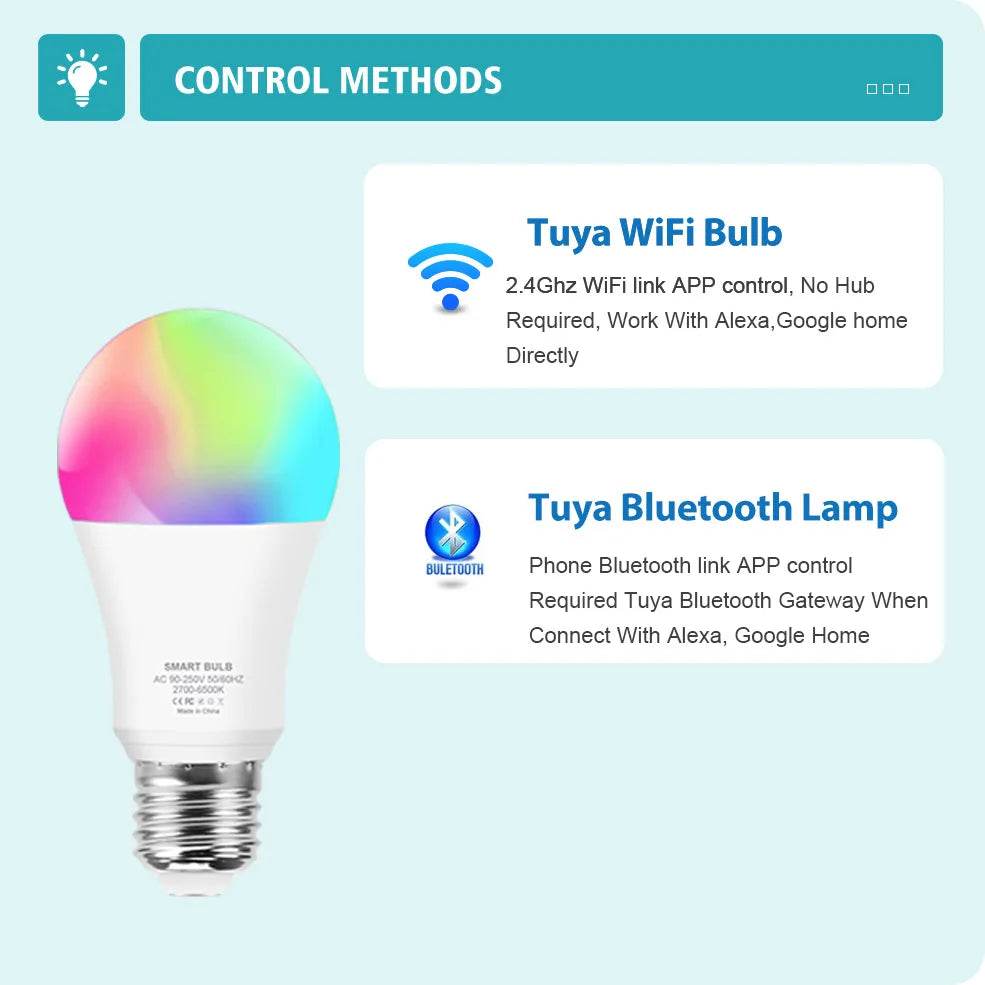 Tuya Smart Wifi Bulb E27 Bluetooth Led Light Bulbs Smart Home RGB Led Lamp Works With Alexa, Google Home,Required Gateway - MarvelouStoree