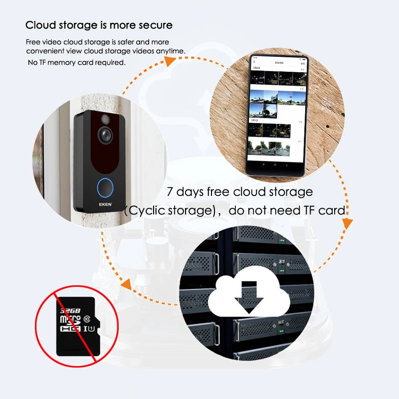 EKEN V7 HD 1080P Smart WiFi Video Doorbell Camera Visual Intercom Night vision IP Door Bell Wireless Security Camera