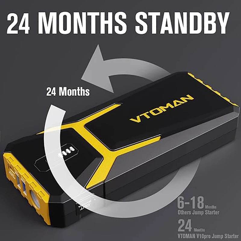 VTOMAN Power Bank 20000mAh Jump Starter Portable Charger Car Booster 4500A Auto Starting Device Emergency Car Battery Starter - MarvelouStoree