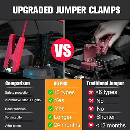 VTOMAN V6 Pro Car Jump Starter Power Bank 2000A Car Battery Charger Auto Emergency Booster Starting Device Jump Starter - MarvelouStoree