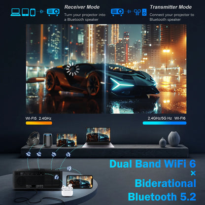 World-first Projector with AI Off-Axis & Electric Stand 4K FULL HD Projector with Android TV Proyector 1500 ANSI 1080P Smart Pro