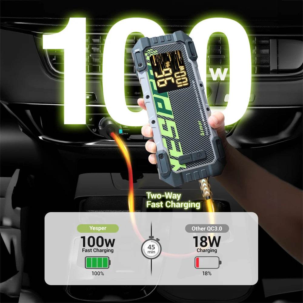 YESPER 3000A Car Jump Starter Car Booster 20000mAh Car Battery Charger PD100W Emergency Booster Starting Device Jump Start - MarvelouStoree